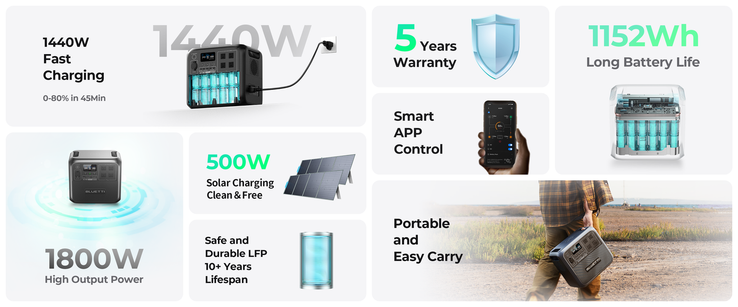 Bluetti AC180 enchufe estadounidense 1800W 1152Wh generador Solar estación de energía portátil 36Ah LiFePO4 batería Powerstation APP Camping pesca