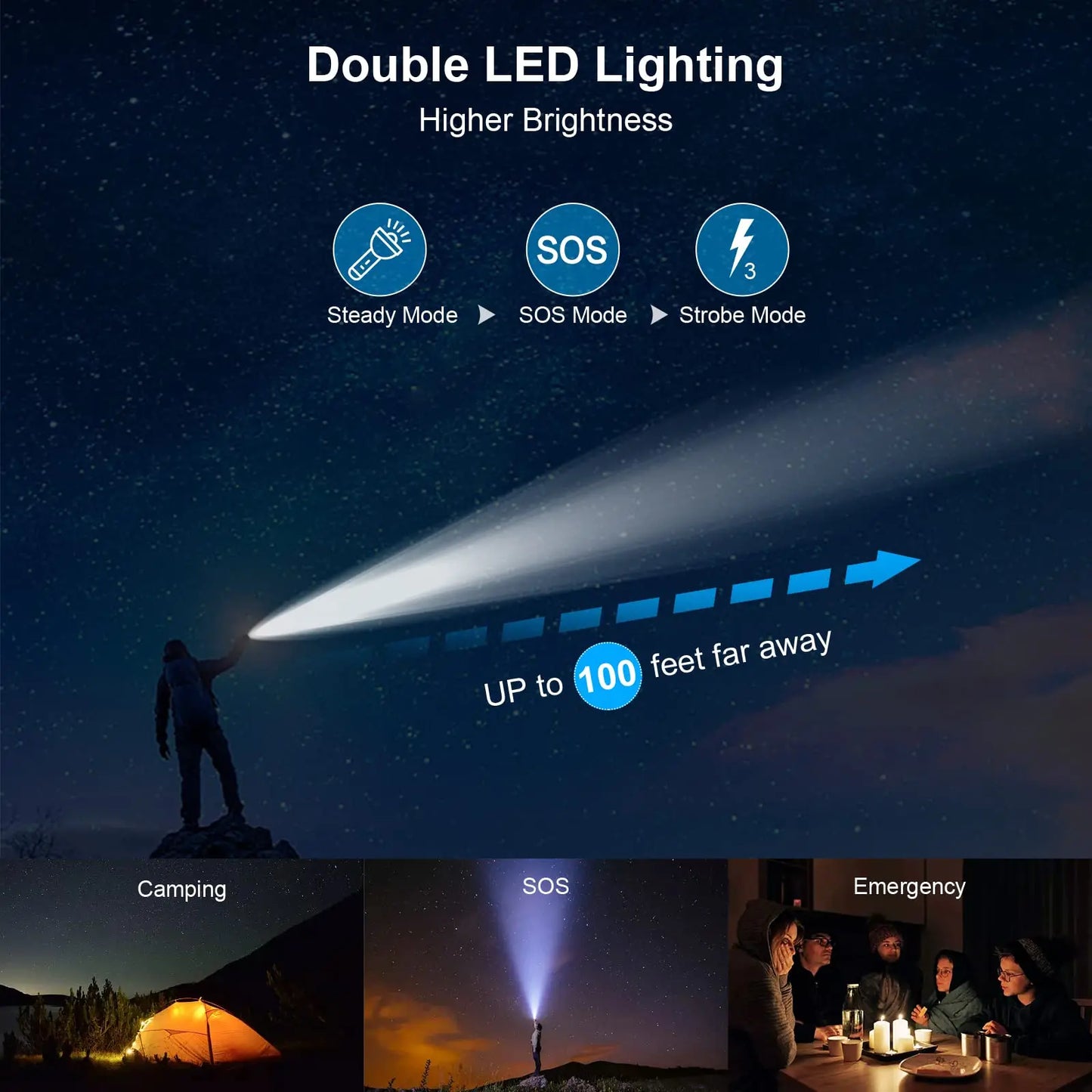 Banco de energÃa Solar de 10000mAh, portátil, resistente al agua, carga rápida, USB Dual, cargador para exteriores, luz LED para acampar, senderismo y viajes