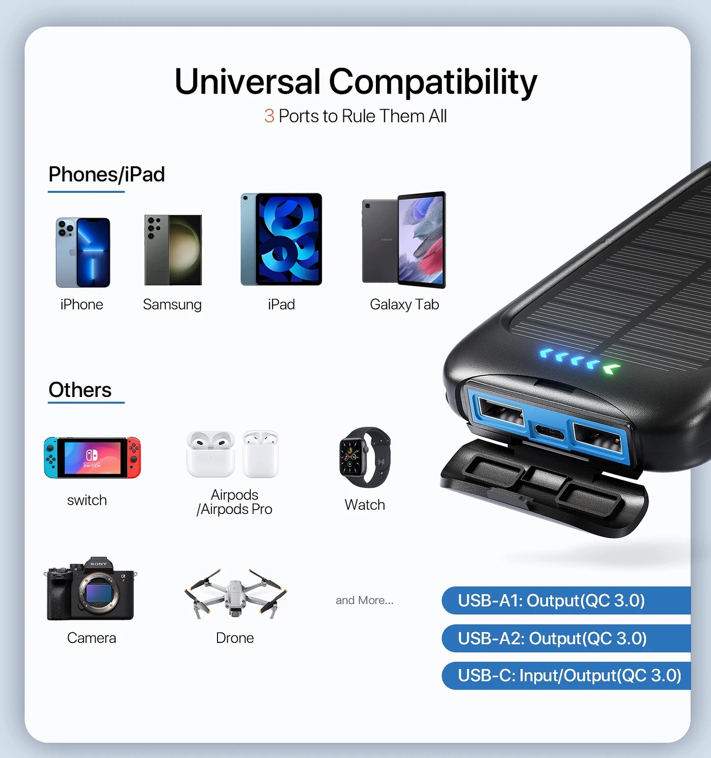 Cargador portátil tipo banco de energÃa Solar de 38800mAh con USB Dual, carga rápida, resistente al agua, LED para teléfonos y tabletas para acampar al aire libre