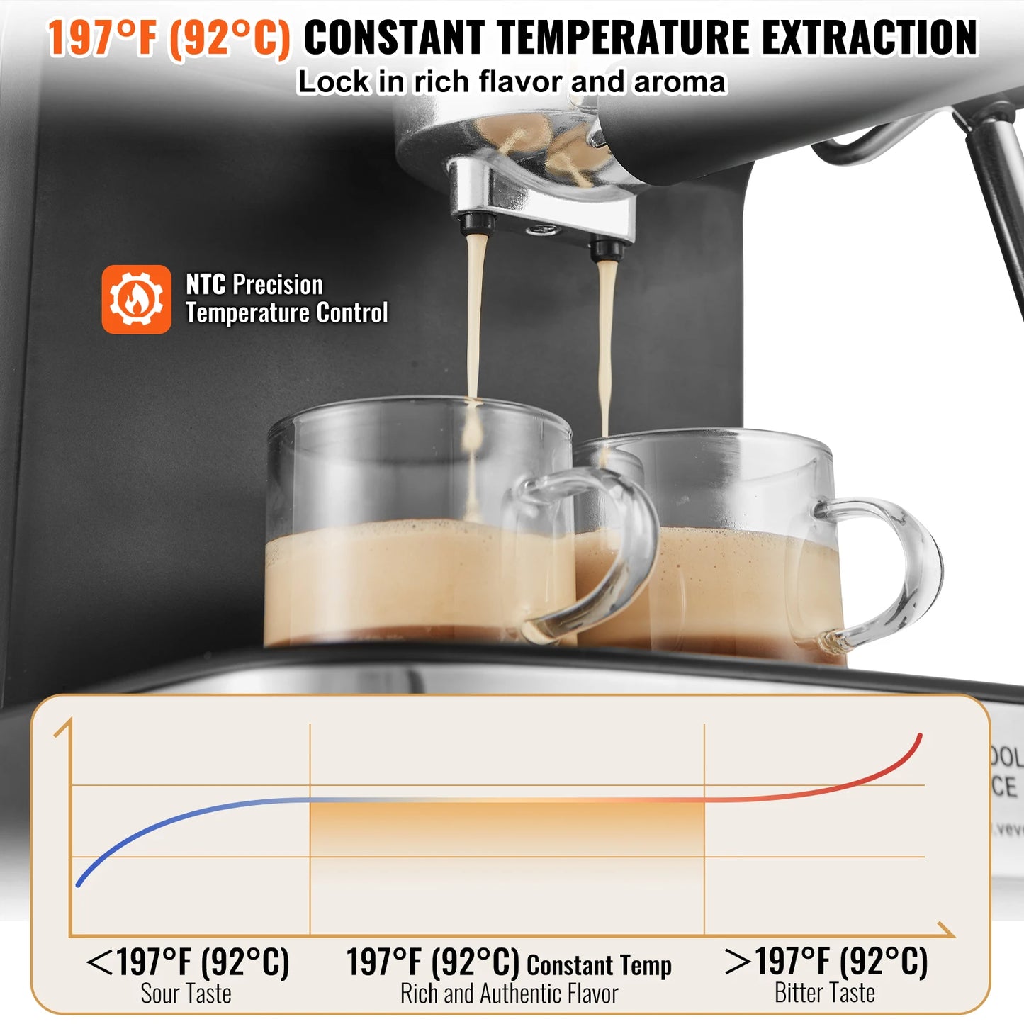 VEVOR-máquina de café y Espresso con Espumador de leche, máquina de café semiautomática profesional, varita de vapor, 15 Bar