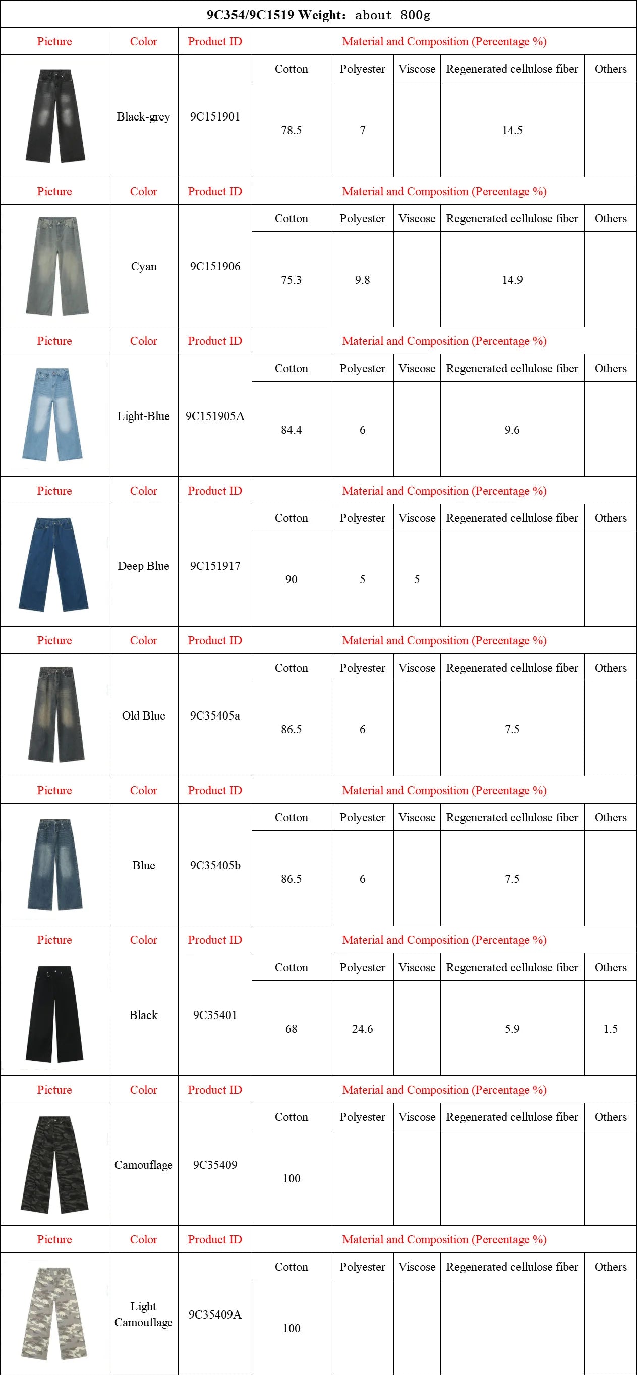 IEFB, pantalones vaqueros de verano para hombre, pantalones vaqueros lavados de color azul viejo para hombre, ropa informal recta para hombre, pantalones sueltos de pierna ancha, nueva moda 9C354