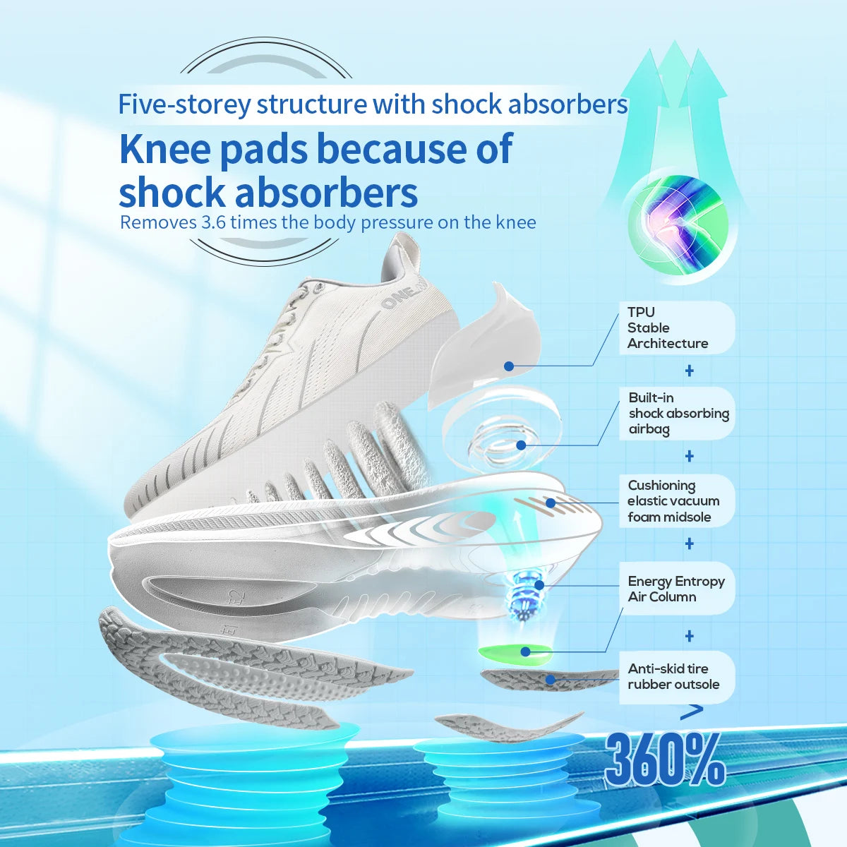 ¡Novedad de ONEMIX! Zapatillas de correr para hombre, zapatillas deportivas antideslizantes para mujer