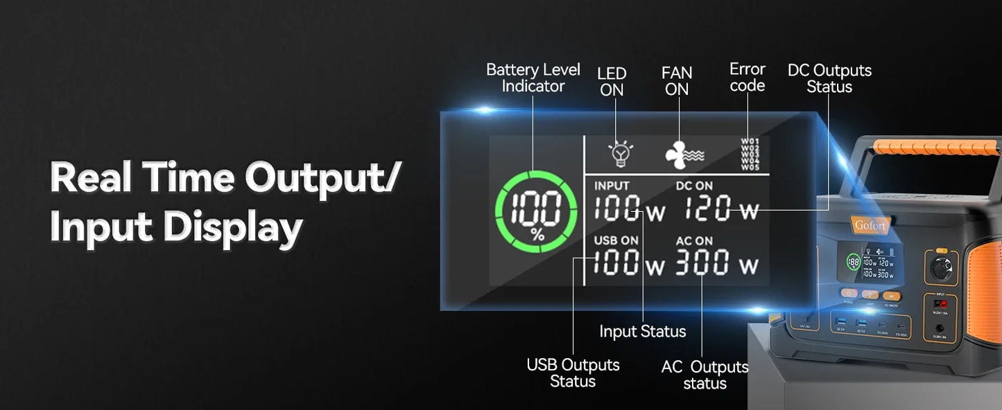Estación de energía portátil de 1000W, batería de generador Solar de 932Wh con Panel Solar, Kit completo de 100W para el hogar, Camping, EV, RV
