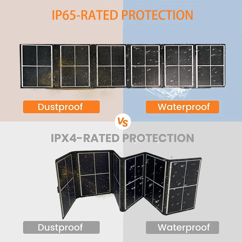 Panel Solar portátil de 14W, cargador Solar impermeable con alta eficiencia para acampar al aire libre, senderismo, viajes, fuente de alimentación de emergencia