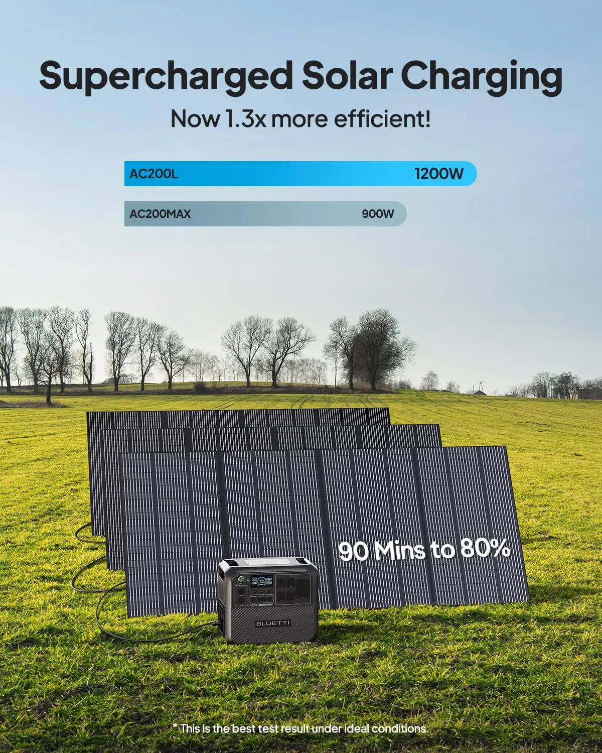 Bluetti AC200L enchufe estadounidense 2400W 2048Wh estación de energía portátil generador Solar uso doméstico UPS Camping pescado RV batería LiFePO4 al aire libre
