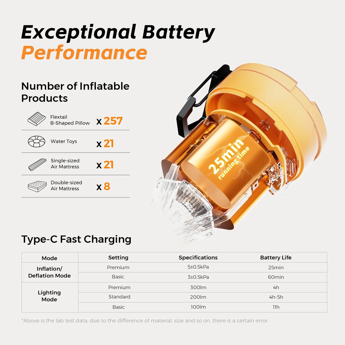 FLEXTAIL MAX PUMP 3 - Bomba de aire recargable 2 en 1 de alta velocidad Bomba de camping portátil para cama de aire, colchonetas para dormir, bolsa de vacío