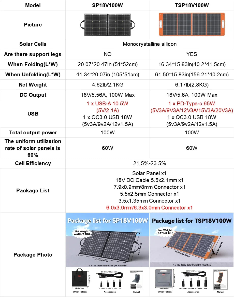 Estación de energía portátil de 1000W, batería de generador Solar de 932Wh con Panel Solar, Kit completo de 100W para el hogar, Camping, EV, RV