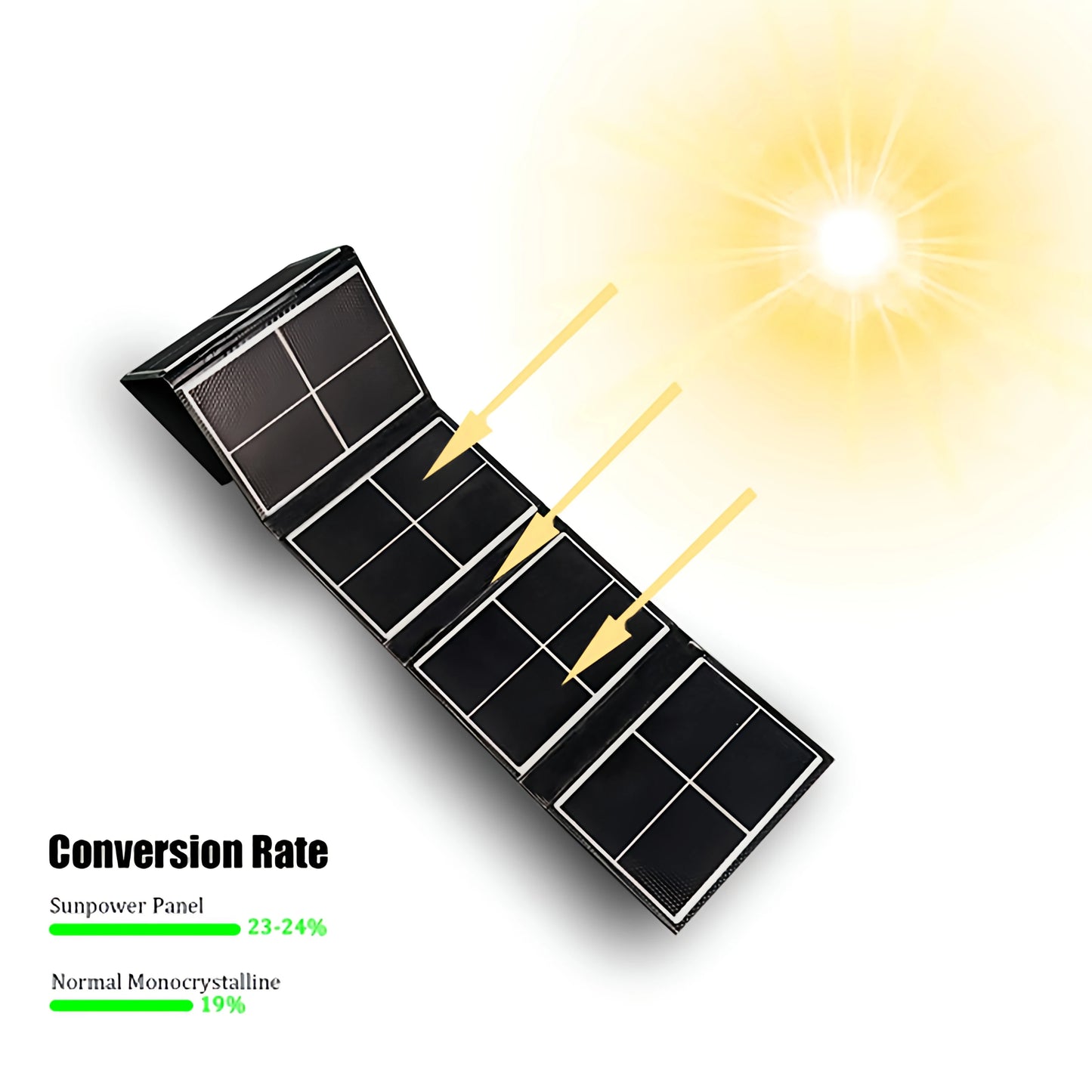 Panel Solar portátil de 14W, cargador Solar impermeable con alta eficiencia para acampar al aire libre, senderismo, viajes, fuente de alimentación de emergencia