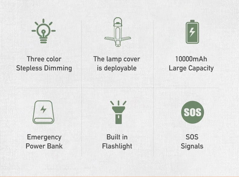 Linterna Multifuncional de Camping + Power Bank - 10000mAh Recargable USB-C, 3 Colores con Dimerización Continua, Panel Plegable & Cargador de Emergencia, para Camping/Senderismo