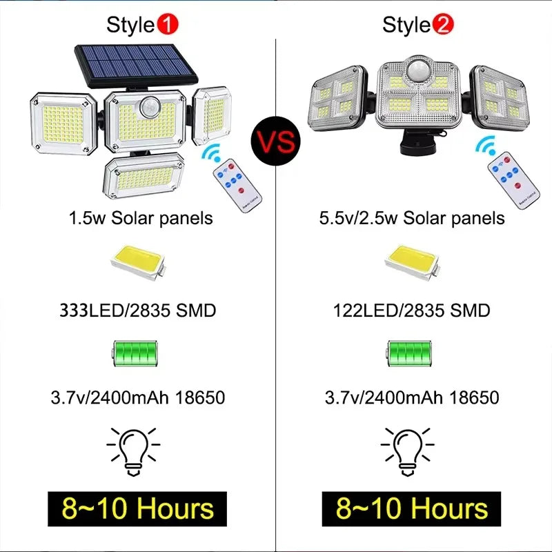122/333LED luces solares Sensor de movimiento al aire libre inducción humana 3 modos IP65 impermeable energÃÂa Solar garaje patio lámpara de pared del pasillo