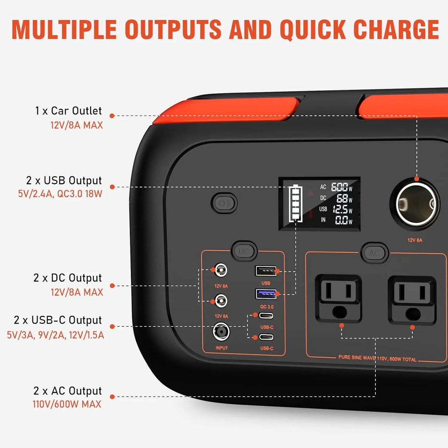 Estación de energÃa portátil de 600W/300W/200W, enchufes de CA de 110V, generador Solar, Banco de energÃa de almacenamiento para Camping, viajes, RV, viaje a casa