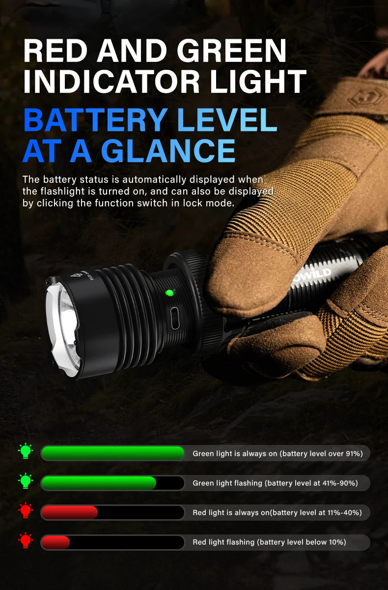 TOWILD BK20 linterna táctica recargable 5100lm linterna Led ultrapotente IPX8 de largo alcance 450m para Camping iluminación exterior
