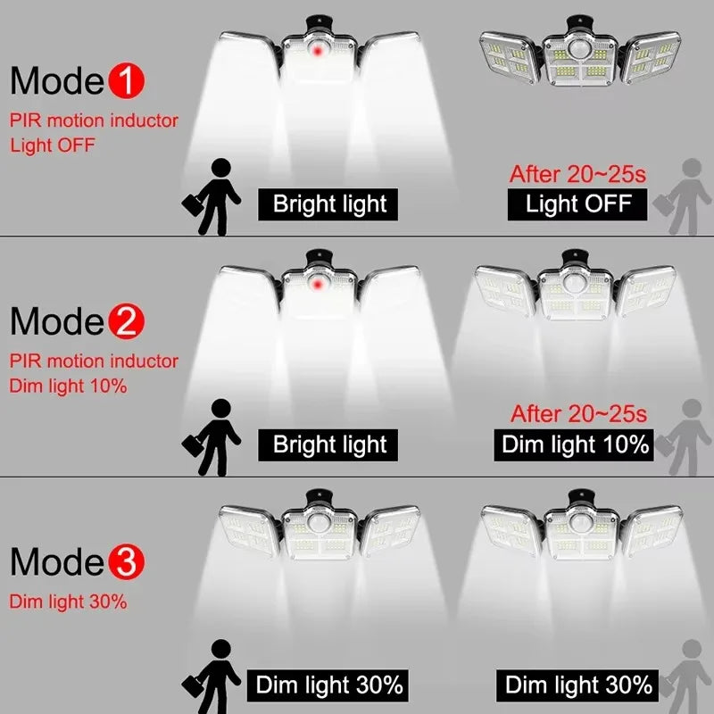 122/333LED luces solares Sensor de movimiento al aire libre inducción humana 3 modos IP65 impermeable energÃÂa Solar garaje patio lámpara de pared del pasillo