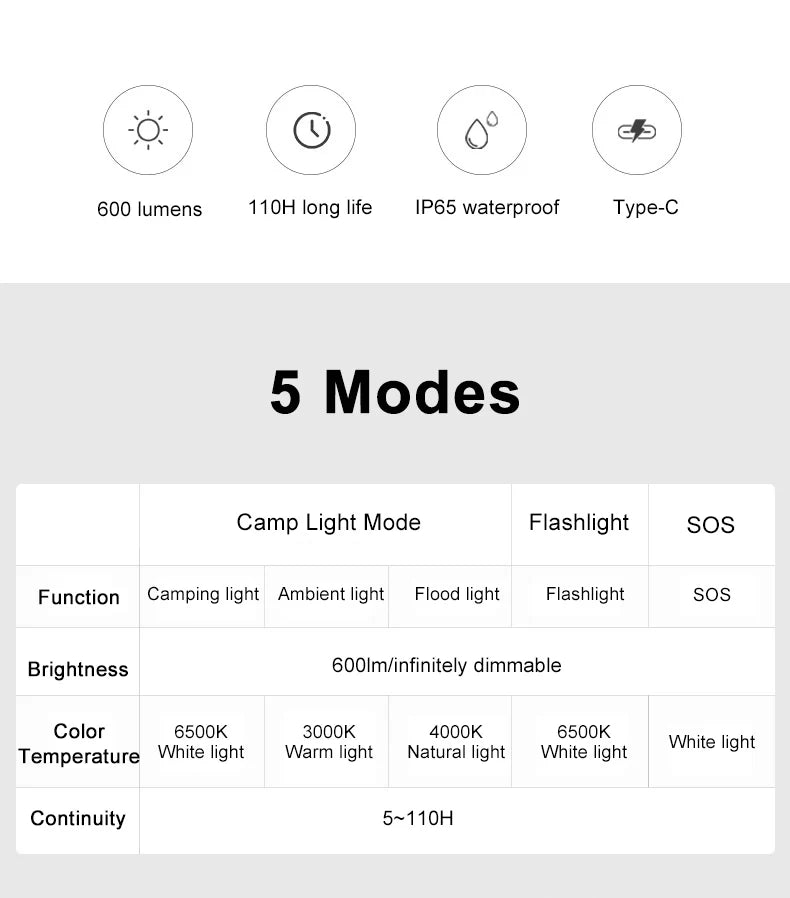 Linterna de Camping portátil, luz de trabajo de emergencia de 660 lúmenes, 4 modos de atenuación, linterna impermeable para exteriores, lámpara de tienda recargable por USB