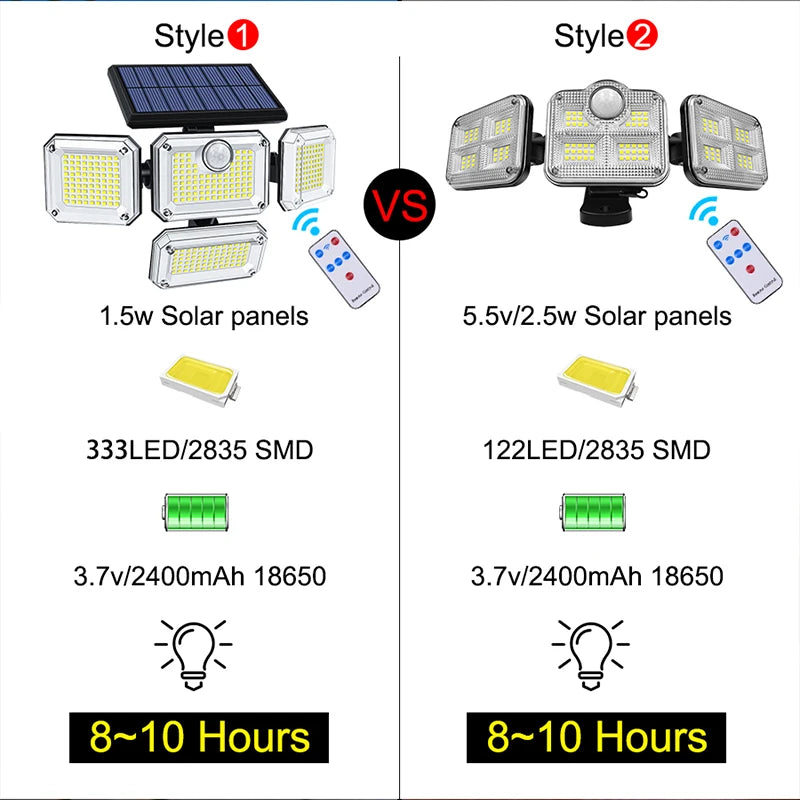 122/333LED luces solares Sensor de movimiento al aire libre inducciÃƒÂ³n humana 3 modos IP65 impermeable energÃƒÂ­a Solar garaje patio lÃƒÂ¡mpara de pared del pasillo