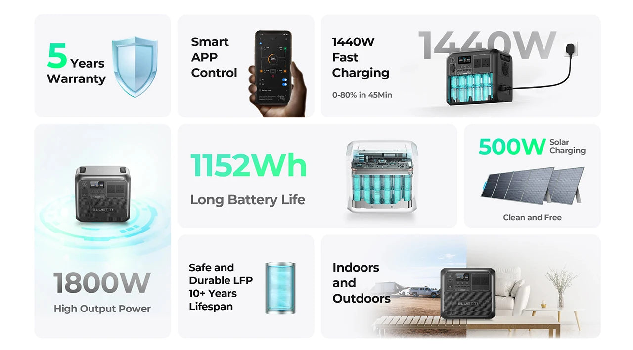[Enchufe estadounidense] BLUETTI AC180 1152Wh 1800W estación de energía portátil LiFePO4 generador Solar más de 3500 ciclos para acampar senderismo viajes de peces