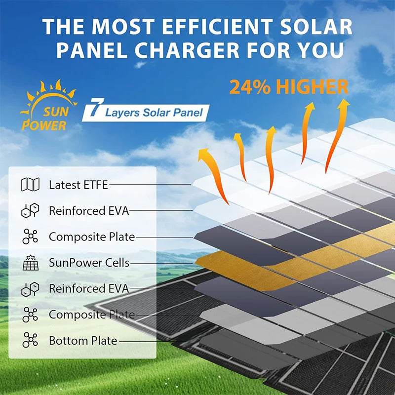 Panel Solar portátil de 14W, cargador Solar impermeable con alta eficiencia para acampar al aire libre, senderismo, viajes, fuente de alimentación de emergencia