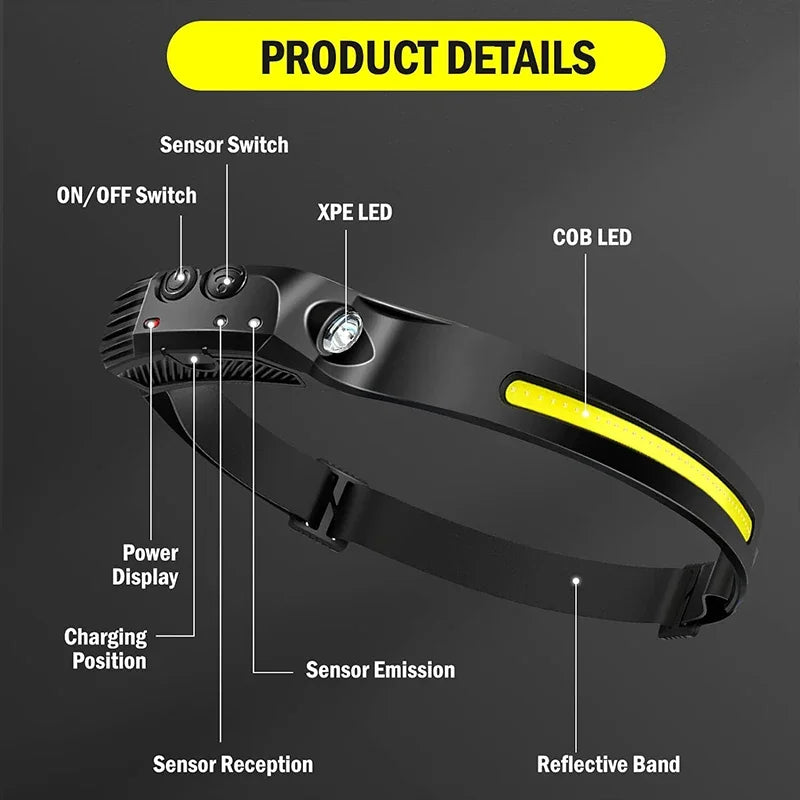Nueva linterna frontal con Sensor LED recargable por USB, linterna XPE + COB para acampar, linterna impermeable para pesca, paquete de 3/2/1