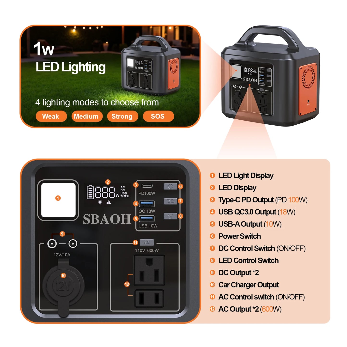 Central eléctrica SBAOH de 600 W, generador solar de 538,7 Wh 145600 mAh para acampar al aire libre, respaldo en el hogar, cortes de energía, (sin panel solar)